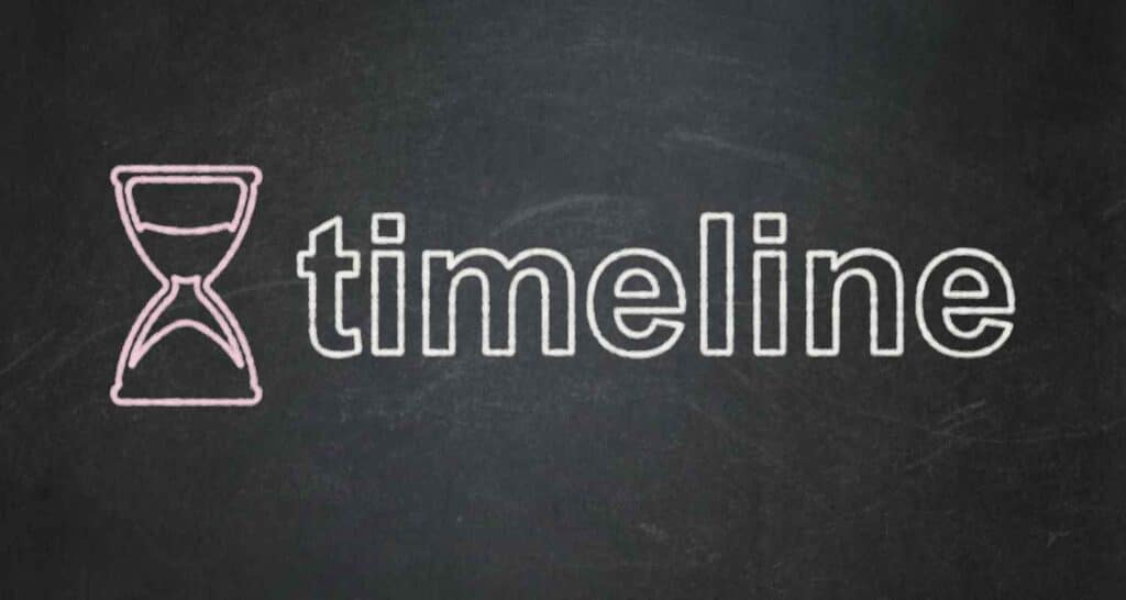 Set Your Budget and Timeline